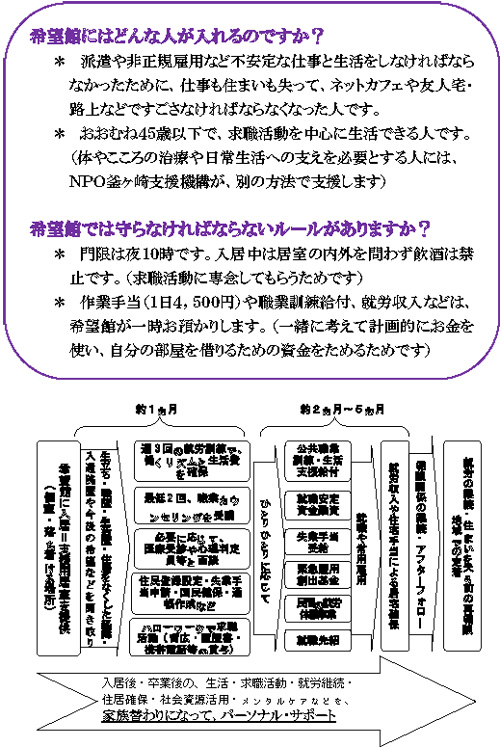 大阪希望館の利用案内