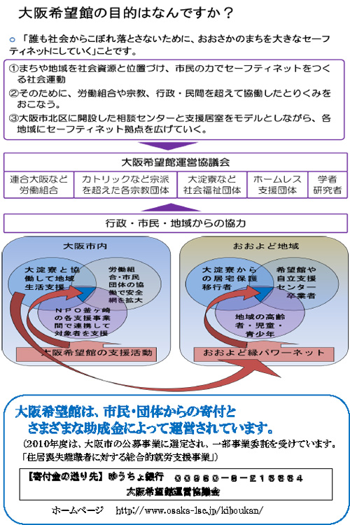 大阪希望館の利用案内